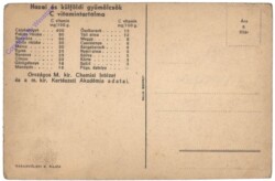 Vitamin A, Gyümölcs
