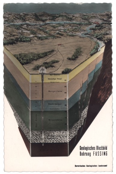 Bad Füssing, Geologisches Blockbild
