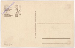 2-B-1 Vierzylinder-Verbund-Schnellzuglokomotive der Dänischen Staatsbahn